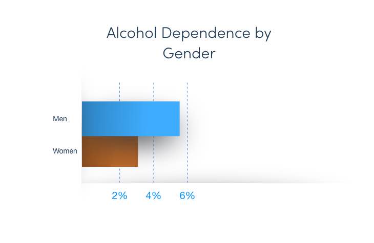 Infographic Displaying Alcohol Abuse By Gender