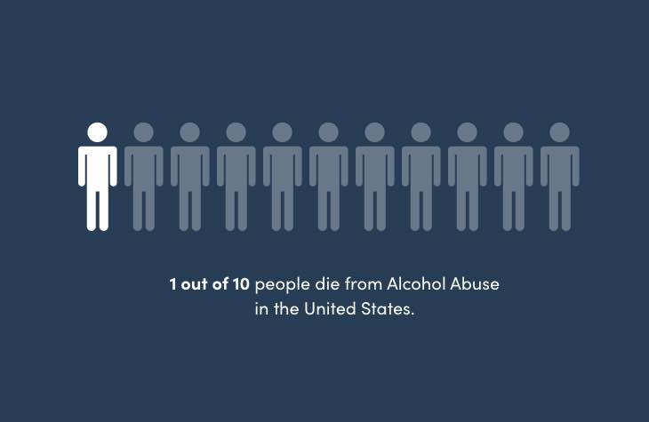 Infographic On How 1 Out Of 10 People Die From Alcohol Abuse In The United States